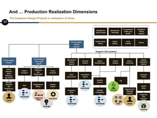 Prodction Realisation Industrial Engineering and Industry 4.0 | PDF