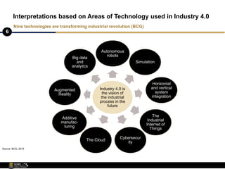 Interpretations based on Areas of Technology used in Industry 4.0
6
Nine technologies are transforming industrial revoluti...