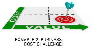 EXAMPLE 2: BUSINESS
COST CHALLENGE
 