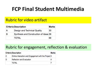 FCP Final Student Multimedia
Rubric for video artifact
Rubric for engagement, reflection & evaluation
 