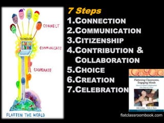 7 Steps
1.CONNECTION
2.COMMUNICATION
3.CITIZENSHIP
4.CONTRIBUTION &
COLLABORATION
5.CHOICE
6.CREATION
7.CELEBRATION
flatclassroombook.com
 