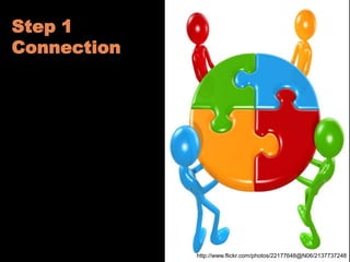 Step 1
Connection
http://www.flickr.com/photos/22177648@N06/2137737248
 