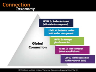 Connection
Taxonomy
© Vicki Davis and Julie Lindsay, ‘Flattening Classrooms, Engaging Minds’. Pg 55
 