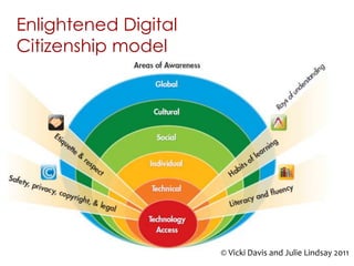 © Vicki Davis and Julie Lindsay 2011
Enlightened Digital
Citizenship model
 
