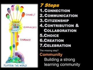 7 Steps
1.CONNECTION
2.COMMUNICATION
3.CITIZENSHIP
4.CONTRIBUTION &
COLLABORATION
5.CHOICE
6.CREATION
7.CELEBRATION
The missing step?
Community
Building a strong
learning community
 