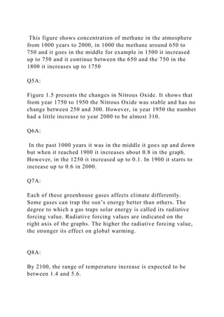 This figure shows concentration of methane in the atmosphere
from 1000 years to 2000, in 1000 the methane around 650 to
750 and it goes in the middle for example in 1500 it increased
up to 750 and it continue between the 650 and the 750 in the
1800 it increases up to 1750
Q5A:
Figure 1.5 presents the changes in Nitrous Oxide. It shows that
from year 1750 to 1950 the Nitrous Oxide was stable and has no
change between 250 and 300. However, in year 1950 the number
had a little increase to year 2000 to be almost 310.
Q6A:
In the past 1000 years it was in the middle it goes up and down
but when it reached 1900 it increases about 0.8 in the graph.
However, in the 1250 it increased up to 0.1. In 1900 it starts to
increase up to 0.6 in 2000.
Q7A:
Each of these greenhouse gases affects climate differently.
Some gases can trap the sun’s energy better than others. The
degree to which a gas traps solar energy is called its radiative
forcing value. Radiative forcing values are indicated on the
right axis of the graphs. The higher the radiative forcing value,
the stronger its effect on global warming.
Q8A:
By 2100, the range of temperature increase is expected to be
between 1.4 and 5.6.
 