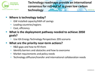 © OECD/IEA 2015
Technology roadmaps provide an international
consensus for roll-out of a given low carbon
technology
 Where is technology today?
• GW installed capacity/kWh of savings
• Leading countries/regions
• Cost, efficiency
 What is the deployment pathway needed to achieve 2050
goals?
• Use IEA Energy Technology Perspectives 2DS scenario
 What are the priority near-term actions?
• R&D gaps and how to fill them
• Identify barriers and obstacles and how to overcome
• Market requirements and policy needs
• Technology diffusion/transfer and international collaboration needs
 