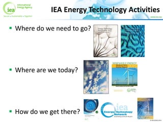 © OECD/IEA 2015
 Where do we need to go?
 Where are we today?
 How do we get there?
IEA Energy Technology Activities
 