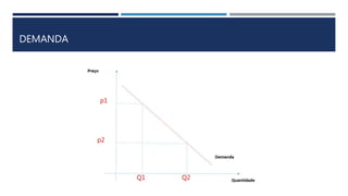 DEMANDA
Q2Q1
p1
p2