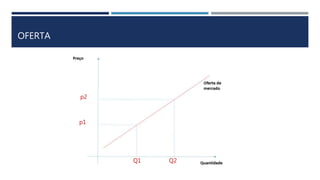 OFERTA
Q2Q1
p1
p2