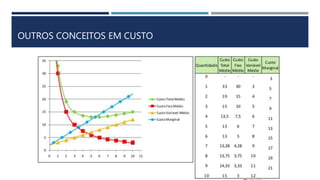 OUTROS CONCEITOS EM CUSTO