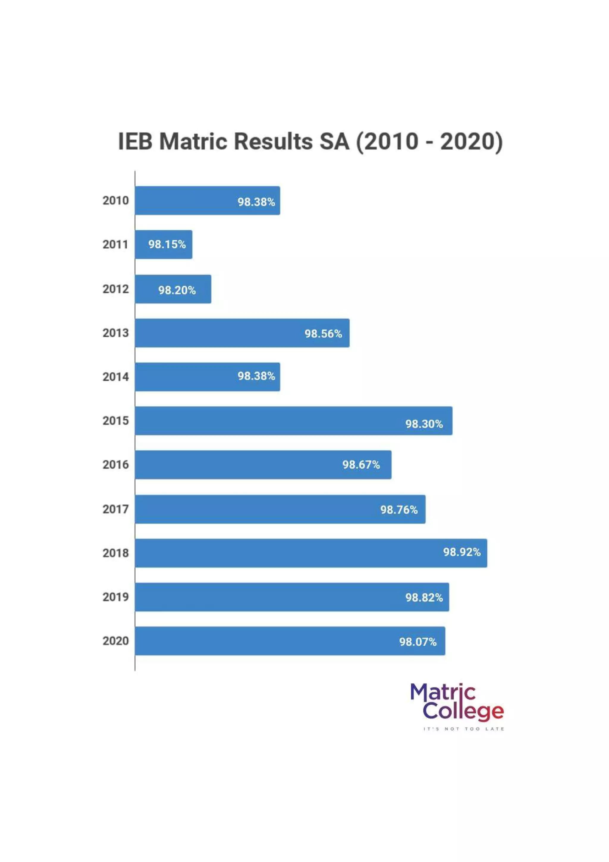 IEB Matric Results Released PDF