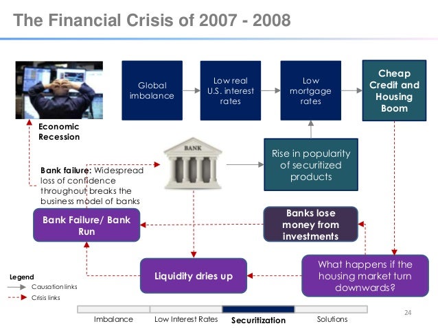 role of asset securitization in present financial crisis Learn how to position your organization to successfully manage the ever-present financial markets what role risk management lessons from the crisis. role of asset securitization in present financial crisis Learn how to position your organization to successfully manage the ever-present financial markets what role risk management lessons from the crisis.
