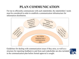 PLAN COMMUNICATION
For me to efficiently communicate with each stakeholder, the stakeholders’ needs
must be considered in order to establish a communication infrastructure for
information distribution.
Guidelines for dealing with communication issues if they arise, as well as a
structure for reporting feedback to and from each stakeholder are also included
in the communication plan before formal approval is sought.
 