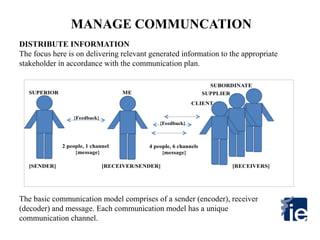 MANAGE COMMUNCATION
DISTRIBUTE INFORMATION
The focus here is on delivering relevant generated information to the appropriate
stakeholder in accordance with the communication plan.
The basic communication model comprises of a sender (encoder), receiver
(decoder) and message. Each communication model has a unique
communication channel.
 