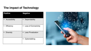The impact of Technology
Positive Negative
§ Accessibility § Dependability
§ Efficiency § Loss of Connectivity
§ Diversity § Less Privatization
§ Cyberstalking
 