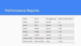 20170705 kubernetes with calico | PPTX