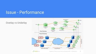 20170705 kubernetes with calico | PPTX