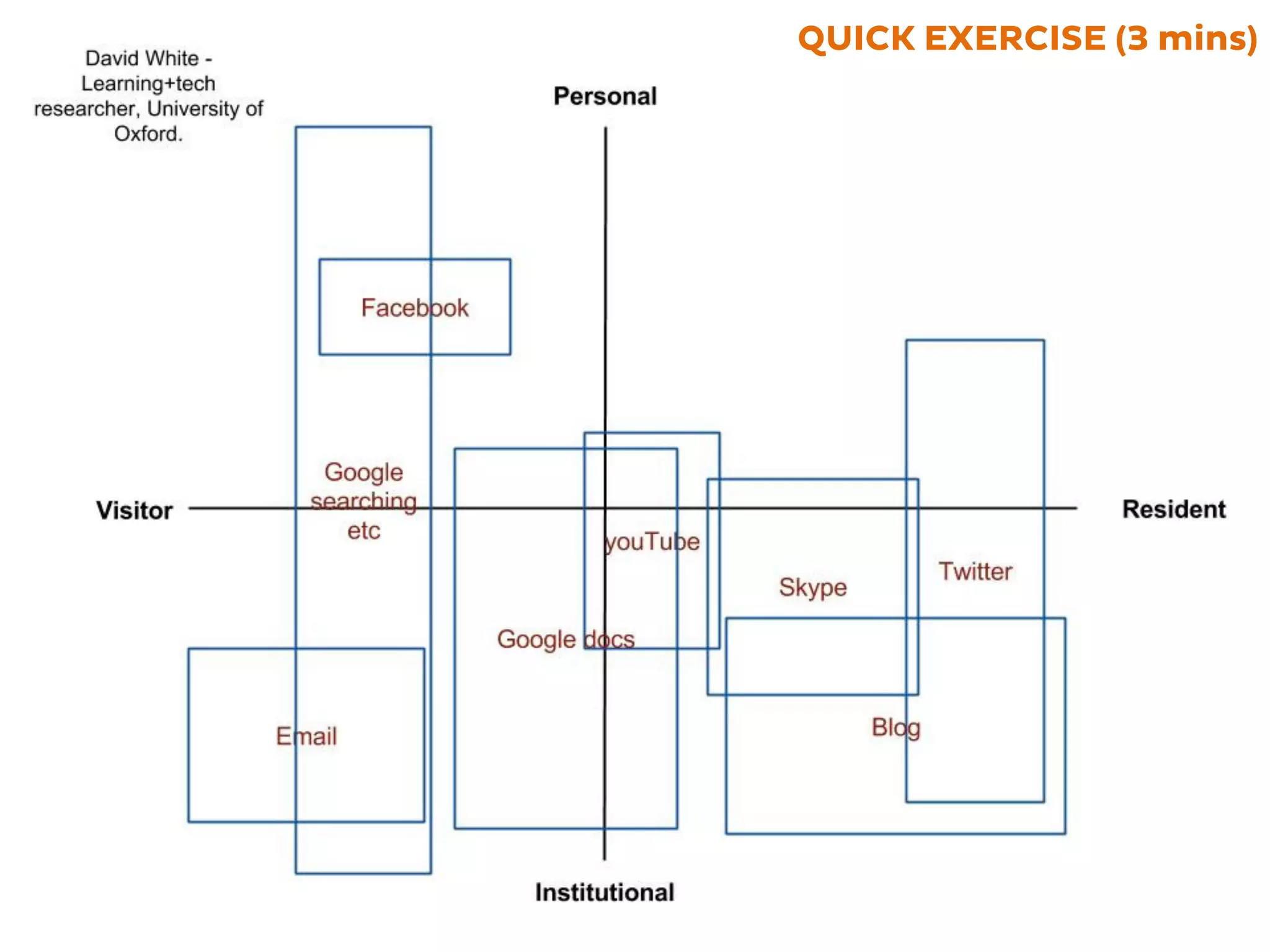 QUICK EXERCISE (3 mins)
 