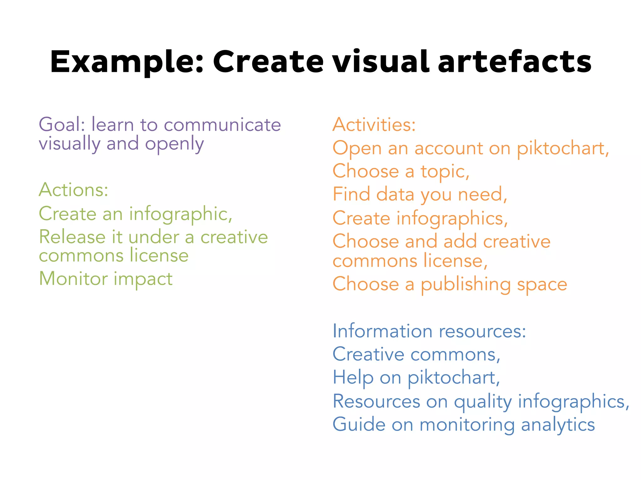 Example: Create visual artefacts
Goal: learn to communicate
visually and openly
Actions:
Create an infographic,
Release it under a creative
commons license
Monitor impact
Activities:
Open an account on piktochart,
Choose a topic,
Find data you need,
Create infographics,
Choose and add creative
commons license,
Choose a publishing space
Information resources:
Creative commons,
Help on piktochart,
Resources on quality infographics,
Guide on monitoring analytics
 