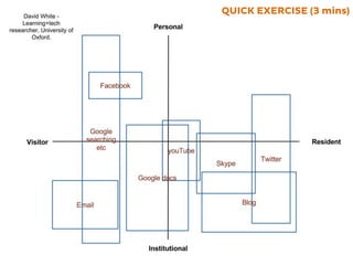 QUICK EXERCISE (3 mins)
 