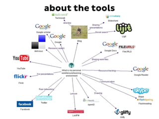 about the tools
 