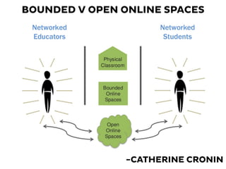 BOUNDED V OPEN ONLINE SPACES
-CATHERINE CRONIN
 