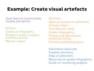 Example: Create visual artefacts
Goal: learn to communicate
visually and openly
Actions:
Create an infographic,
Release it under a creative
commons license
Monitor impact
Activities:
Open an account on piktochart,
Choose a topic,
Find data you need,
Create infographics,
Choose and add creative
commons license,
Choose a publishing space
Information resources:
Creative commons,
Help on piktochart,
Resources on quality infographics,
Guide on monitoring analytics
 