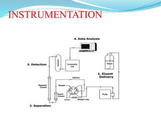 INSTRUMENTATION
 