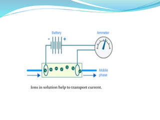 Ions in solution help to transport current.
 