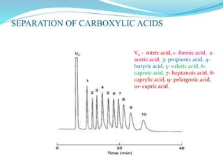 V0 - nitric acid, 1- formic acid, 2-
acetic acid, 3- propionic acid, 4-
butyric acid, 5- valeric acid, 6-
caproic acid, 7- heptanoic acid, 8-
caprylic acid, 9- pelargonic acid,
10- capric acid.
SEPARATION OF CARBOXYLIC ACIDS
 