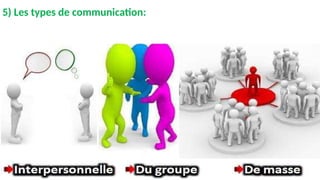 5) Les types de communication:
 