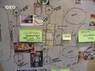 Design de Interação - Prototipação [PRO]



   IDEO
 