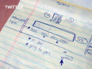 Design de Interação - Prototipação [PRO]



   TWITTER
 