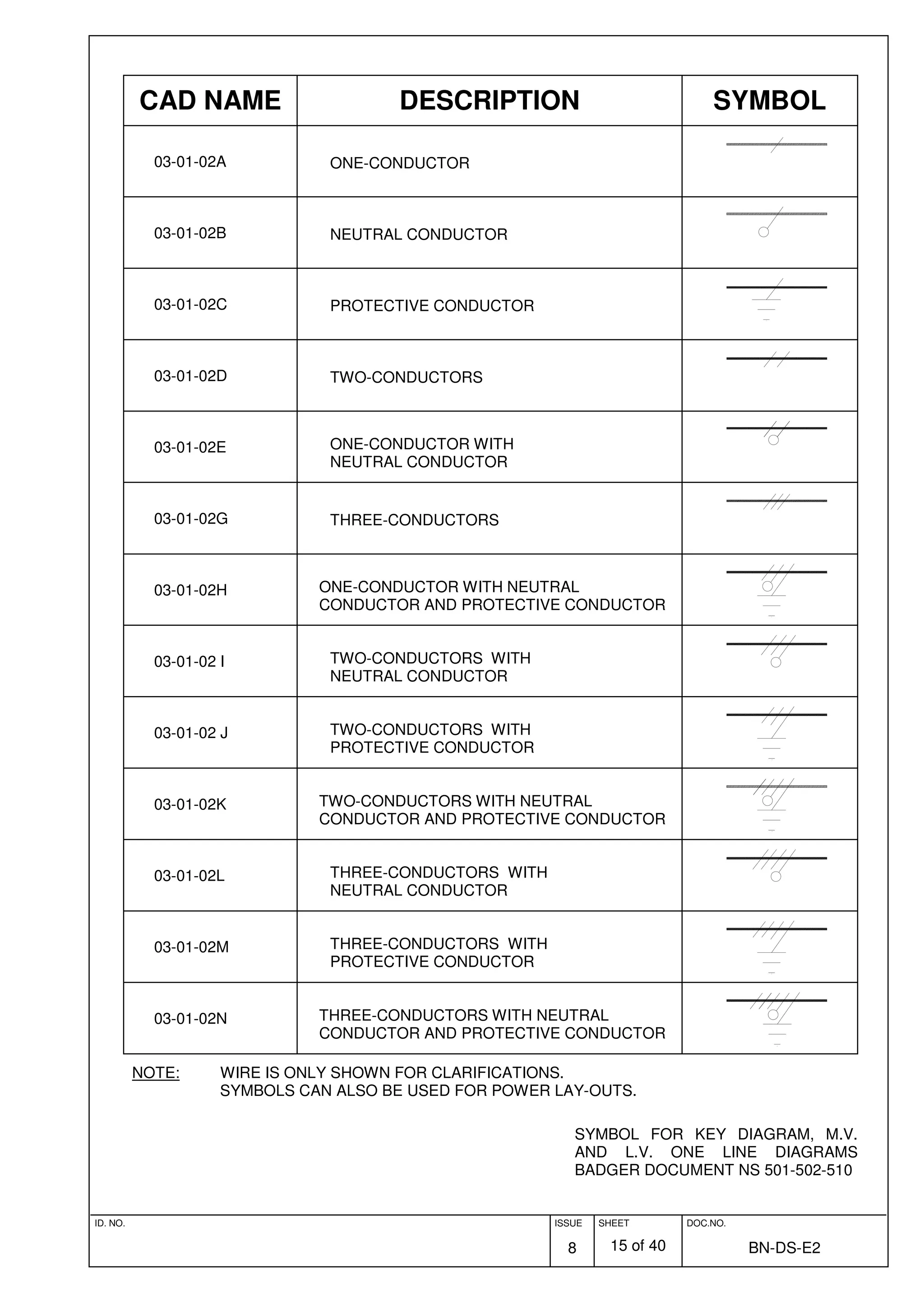 Iec electric-symbols-bn-ds-e2 02 | PDF