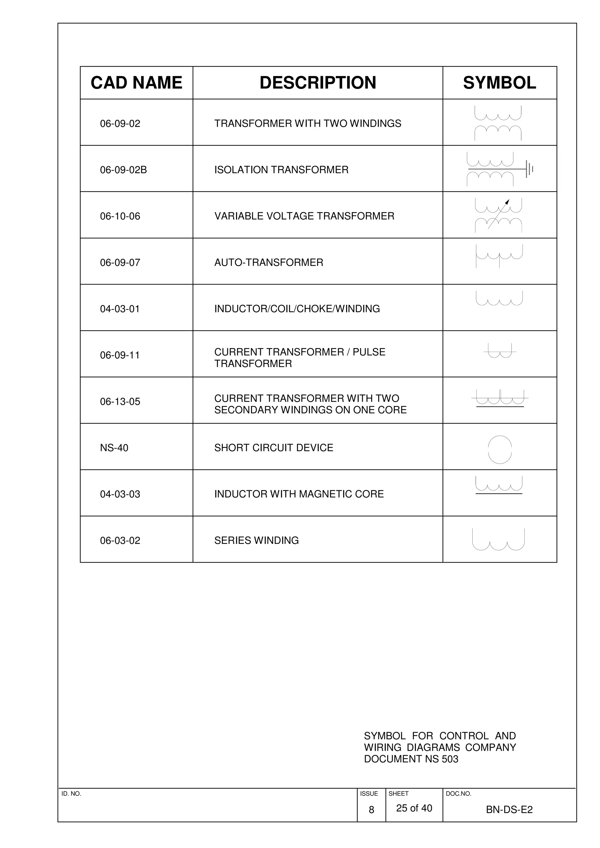 ID. NO. ISSUE
8
SHEET
25 of 40
DOC.NO.
BN-DS-E2
SYMBOL FOR CONTROL AND
WIRING DIAGRAMS COMPANY
DOCUMENT NS 503
CAD NAME DESCRIPTION SYMBOL
06-09-02 TRANSFORMER WITH TWO WINDINGS
06-09-02B ISOLATION TRANSFORMER
06-10-06 VARIABLE VOLTAGE TRANSFORMER
06-09-07 AUTO-TRANSFORMER
04-03-01 INDUCTOR/COIL/CHOKE/WINDING
06-09-11 CURRENT TRANSFORMER / PULSE
TRANSFORMER
06-13-05 CURRENT TRANSFORMER WITH TWO
SECONDARY WINDINGS ON ONE CORE
NS-40 SHORT CIRCUIT DEVICE
04-03-03 INDUCTOR WITH MAGNETIC CORE
06-03-02 SERIES WINDING
 