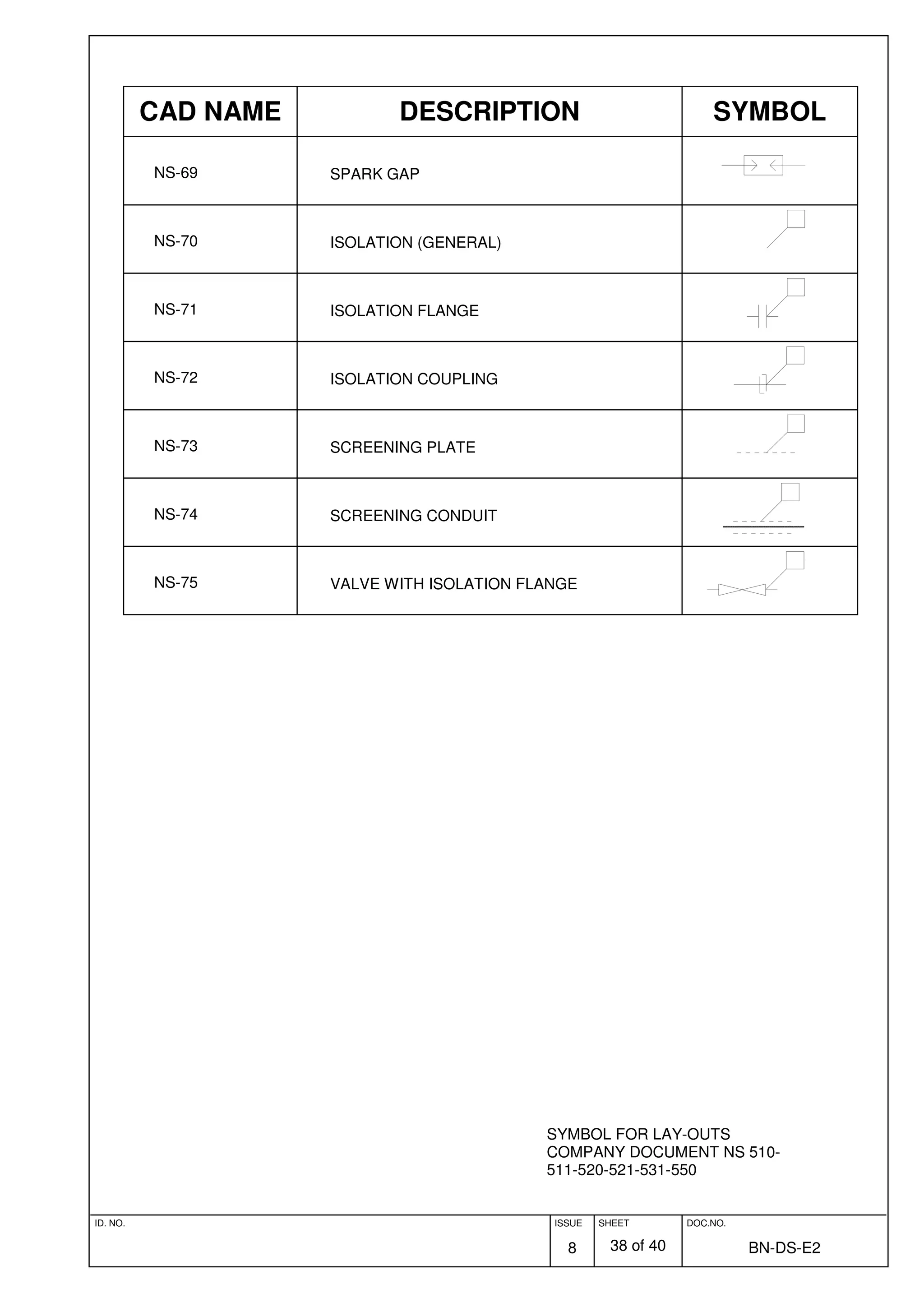 ID. NO. ISSUE
8
SHEET
38 of 40
DOC.NO.
BN-DS-E2
SYMBOL FOR LAY-OUTS
COMPANY DOCUMENT NS 510-
511-520-521-531-550
CAD NAME DESCRIPTION SYMBOL
NS-69 SPARK GAP
NS-70 ISOLATION (GENERAL)
NS-71 ISOLATION FLANGE
NS-72 ISOLATION COUPLING
NS-73 SCREENING PLATE
NS-74 SCREENING CONDUIT
NS-75 VALVE WITH ISOLATION FLANGE
 