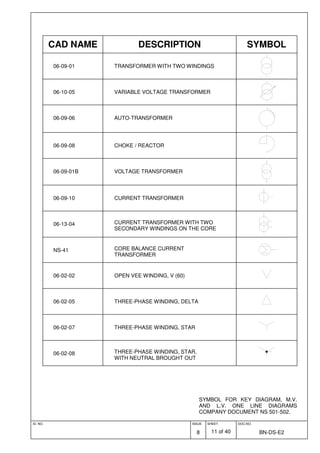 ID. NO. ISSUE
8
SHEET
11 of 40
DOC.NO.
BN-DS-E2
SYMBOL FOR KEY DIAGRAM, M.V.
AND L.V. ONE LINE DIAGRAMS
COMPANY DOCUMENT NS 501-502.
CAD NAME DESCRIPTION SYMBOL
06-09-01 TRANSFORMER WITH TWO WINDINGS
06-10-05 VARIABLE VOLTAGE TRANSFORMER
06-09-06 AUTO-TRANSFORMER
06-09-08 CHOKE / REACTOR
06-09-01B VOLTAGE TRANSFORMER
06-09-10 CURRENT TRANSFORMER
06-13-04 CURRENT TRANSFORMER WITH TWO
SECONDARY WINDINGS ON THE CORE
NS-41 CORE BALANCE CURRENT
TRANSFORMER
06-02-02 OPEN VEE WINDING, V (60)
06-02-05 THREE-PHASE WINDING, DELTA
06-02-07 THREE-PHASE WINDING, STAR
06-02-08 THREE-PHASE WINDING, STAR,
WITH NEUTRAL BROUGHT OUT
 