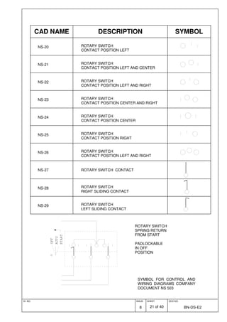 ID. NO. ISSUE
8
SHEET
21 of 40
DOC.NO.
BN-DS-E2
SYMBOL FOR CONTROL AND
WIRING DIAGRAMS COMPANY
DOCUMENT NS 503
CAD NAME DESCRIPTION SYMBOL
NS-20 ROTARY SWITCH
CONTACT POSITION LEFT
NS-21 ROTARY SWITCH
CONTACT POSITION LEFT AND CENTER
NS-22 ROTARY SWITCH
CONTACT POSITION LEFT AND RIGHT
NS-23 ROTARY SWITCH
CONTACT POSITION CENTER AND RIGHT
NS-24 ROTARY SWITCH
CONTACT POSITION CENTER
NS-25 ROTARY SWITCH
CONTACT POSITION RIGHT
NS-26 ROTARY SWITCH
CONTACT POSITION LEFT AND RIGHT
NS-27 ROTARY SWITCH CONTACT
NS-28 ROTARY SWITCH
RIGHT SLIDING CONTACT
NS-29 ROTARY SWITCH
LEFT SLIDING CONTACT
OFF
AUTO
START
ROTARY SWITCH
SPRING RETURN
FROM START
PADLOCKABLE
IN OFF
POSITION
 