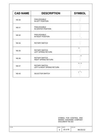 ID. NO. ISSUE
8
SHEET
22 of 40
DOC.NO.
BN-DS-E2
SYMBOL FOR CONTROL AND
WIRING DIAGRAMS COMPANY
DOCUMENT NS 503
CAD NAME DESCRIPTION SYMBOL
NS-30 PADLOCKABLE
IN LEFT POSITION
NS-31 PADLOCKABLE
IN CENTER POSITION
NS-32 PADLOCKABLE
IN RIGHT POSITION
NS-34 ROTARY SWITCH
NS-35 ROTARY SWITCH
LEFT SPRING RETURN
NS-36 ROTARY SWITCH
RIGHT SPRING RETURN
NS-37 ROTARY SWITCH
LEFT & RIGHT SPRING RETURN
NS-43 SELECTOR SWITCH
 