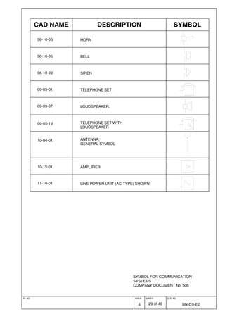 ID. NO. ISSUE
8
SHEET
29 of 40
DOC.NO.
BN-DS-E2
SYMBOL FOR COMMUNICATION
SYSTEMS
COMPANY DOCUMENT NS 506
CAD NAME DESCRIPTION SYMBOL
08-10-05 HORN
08-10-06 BELL
08-10-09 SIREN
09-05-01 TELEPHONE SET,
09-09-07 LOUDSPEAKER,
09-05-19 TELEPHONE SET WITH
LOUDSPEAKER
10-04-01 ANTENNA,
GENERAL SYMBOL
10-15-01 AMPLIFIER
11-10-01 LINE POWER UNIT (AC-TYPE) SHOWN
 