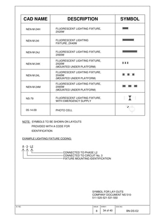 ID. NO. ISSUE
8
SHEET
34 of 40
DOC.NO.
BN-DS-E2
SYMBOL FOR LAY-OUTS
COMPANY DOCUMENT NS 510-
511-520-521-531-550
CAD NAME DESCRIPTION SYMBOL
NEN-M-24H FLUORESCENT LIGHTING FIXTURE,
2X20W
NEN-M-24I FLUORESCENT LIGHTING
FIXTURE, 2X40W
NEN-M-24J FLUORESCENT LIGHTING FIXTURE,
2X65W
NEN-M-24K
FLUORESCENT LIGHTING FIXTURE,
2X20W
(MOUNTED UNDER PLATFORM)
NEN-M-24L
FLUORESCENT LIGHTING FIXTURE,
2X40W
(MOUNTED UNDER PLATFORM)
NEN-M-24M
FLUORESCENT LIGHTING FIXTURE,
2X65W
(MOUNTED UNDER PLATFORM)
NS-79 FLUORESCENT LIGHTING FIXTURE,
WITH EMERGENCY SUPPLY
05-14-09 PHOTO CELL
NOTE: SYMBOLS TO BE SHOWN ON LAYOUTS
PROVIDED WITH A CODE FOR
IDENTIFICATION
EXAMPLE LIGHTING FIXTURE CODING:
A - 3 - L2
CONNECTED TO PHASE L2
CONNECTED TO CIRCUIT No. 3
FIXTURE MOUNTING IDENTIFICATION
 