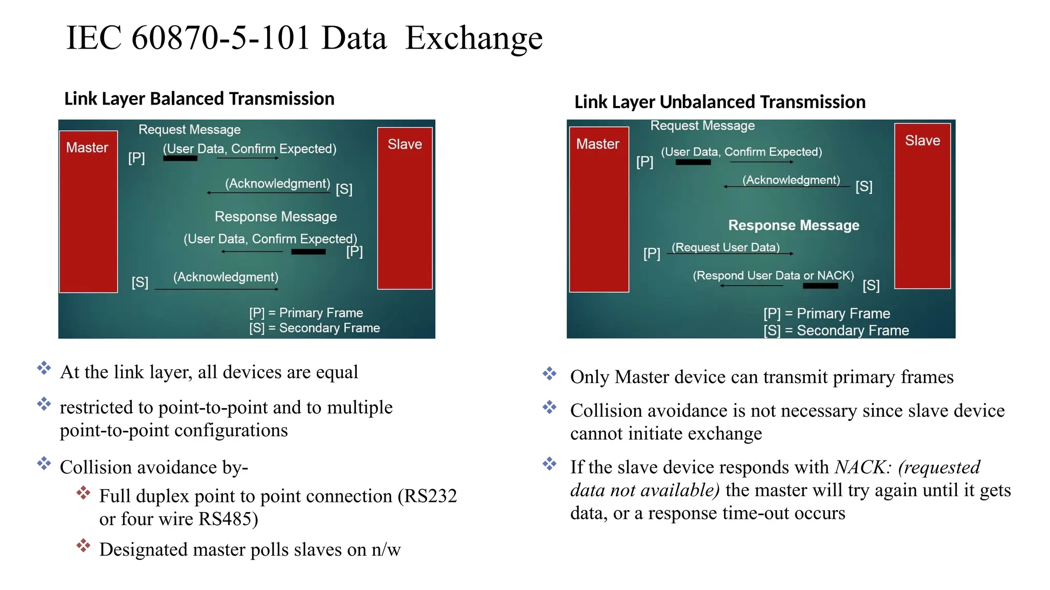  At the link layer, all devices are equal
 restricted to point to point and to
‐ ‐ multiple
point to point
‐ ‐ configurations
 Collision avoidance by‐
 Full duplex point to point connection (RS232
or four wire RS485)
 Designated master polls slaves on n/w
 Only Master device can transmit primary frames
 Collision avoidance is not necessary since slave device
cannot initiate exchange
 If the slave device responds with NACK: (requested
data not available) the master will try again until it gets
data, or a response time out
‐ occurs
Link Layer Balanced Transmission Link Layer Unbalanced Transmission
IEC 60870-5-101 Data Exchange
 
