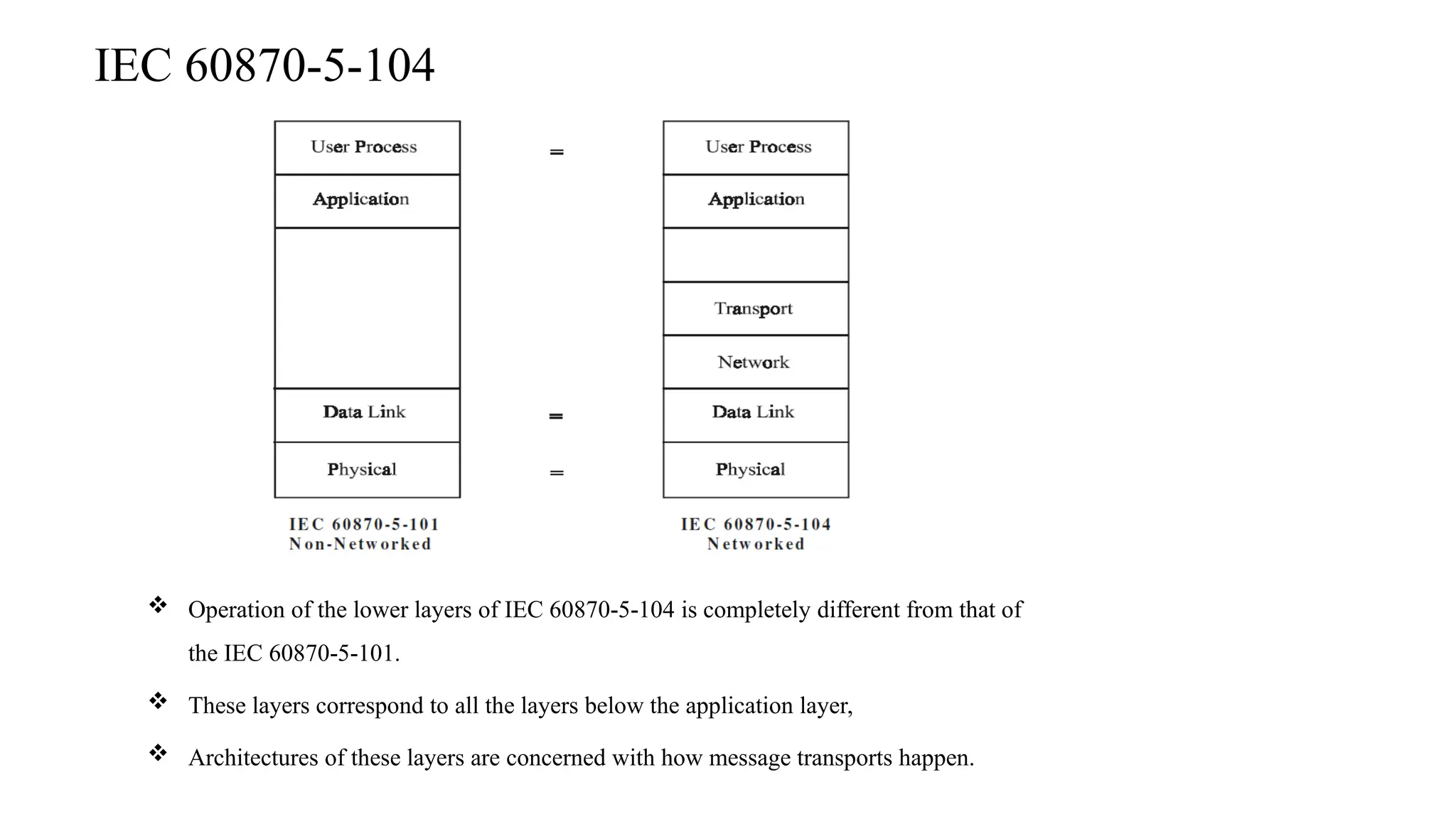 IEC 60870-5-104
 Operation of the lower layers of IEC 60870 5 104
‐ ‐ is completely different from that of
the IEC 60870 5 101.
‐ ‐
 These layers correspond to all the layers below the application layer,
 Architectures of these layers are concerned with how message transports happen.
 