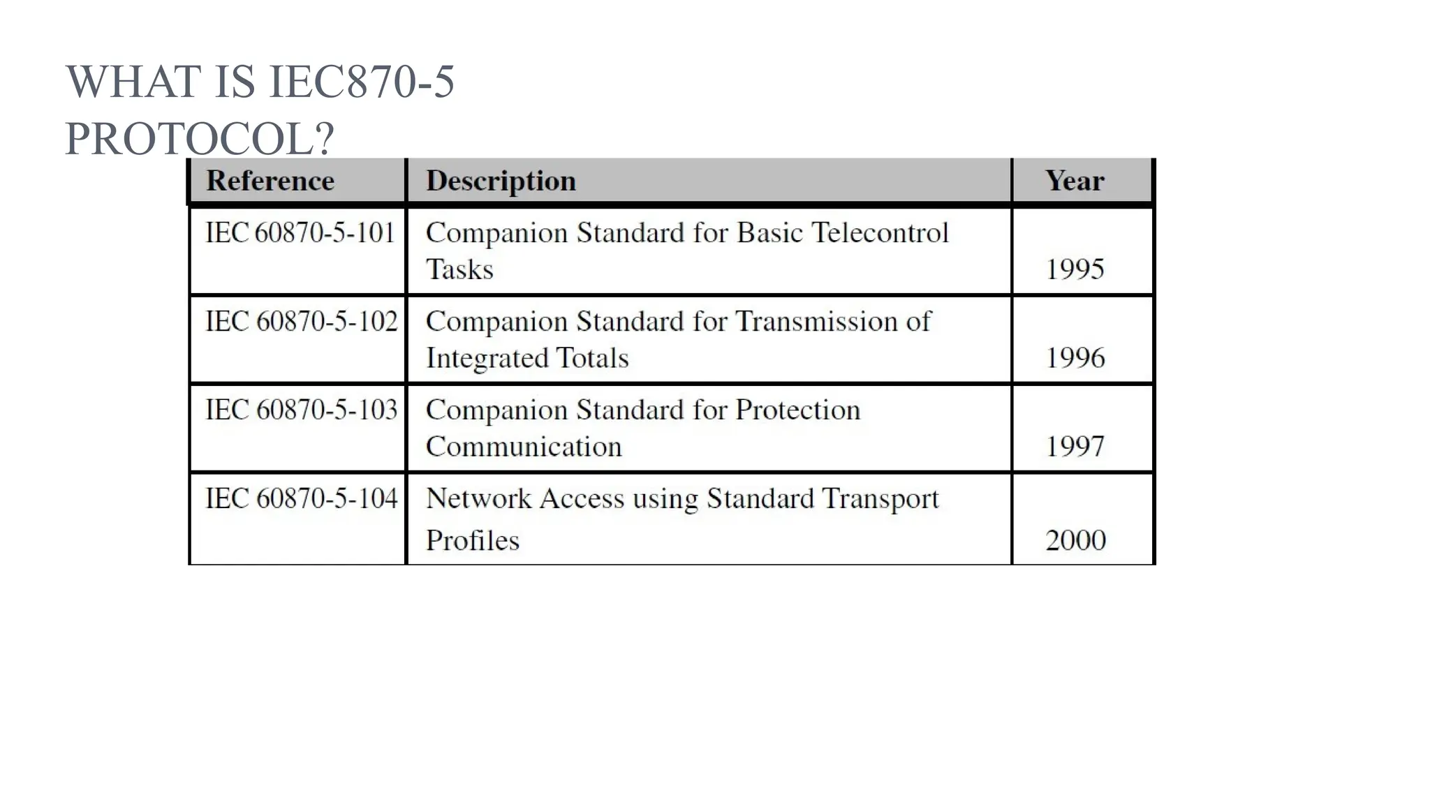WHAT IS IEC870-5
PROTOCOL?
 