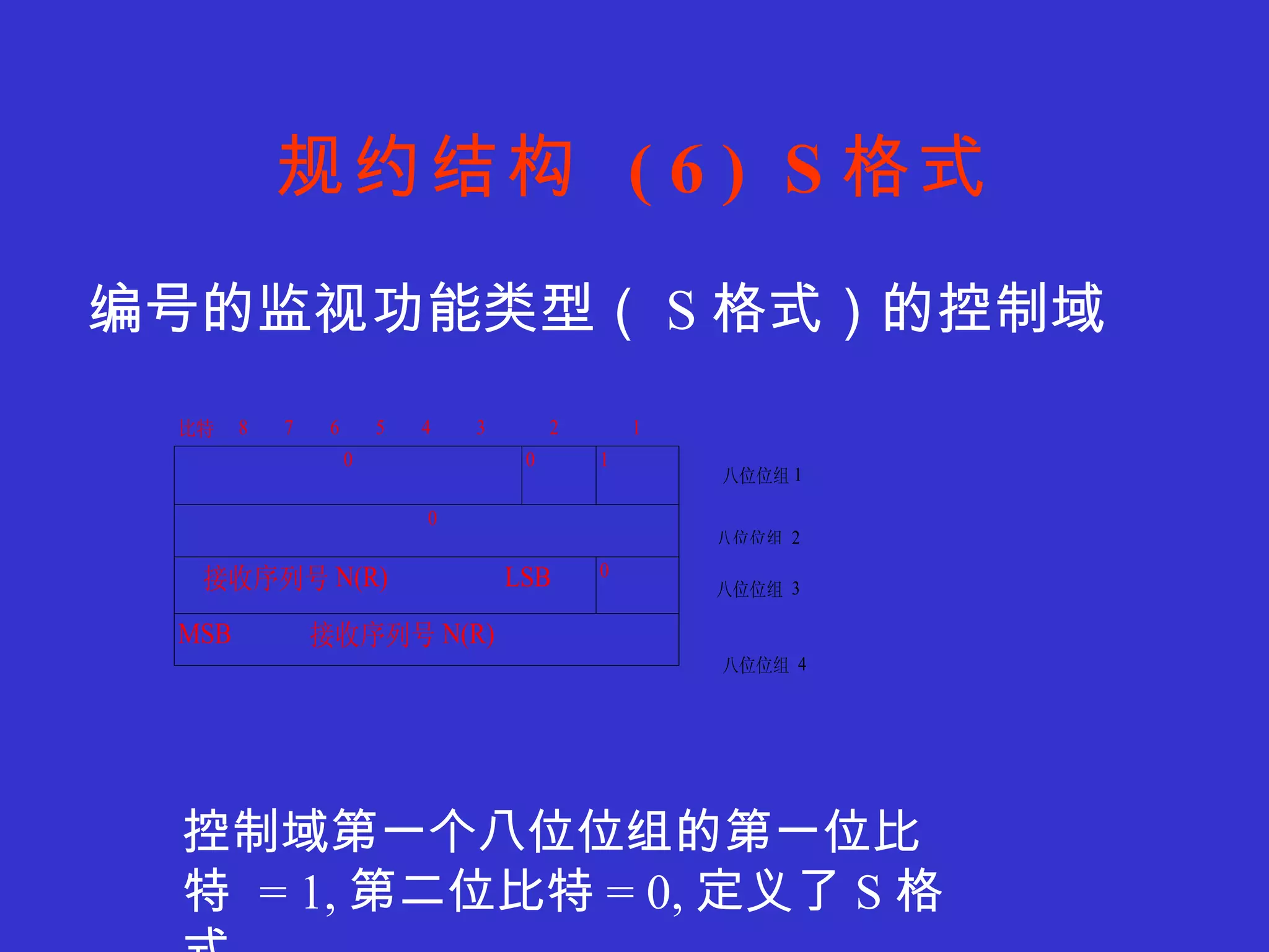规约结构  ( 6 ) S 格式 编号的监视功能类型（ S 格式）的控制域   控制域第一个八位位组的第一位比特  = 1, 第二位比特 = 0, 定义了 S 格式 
