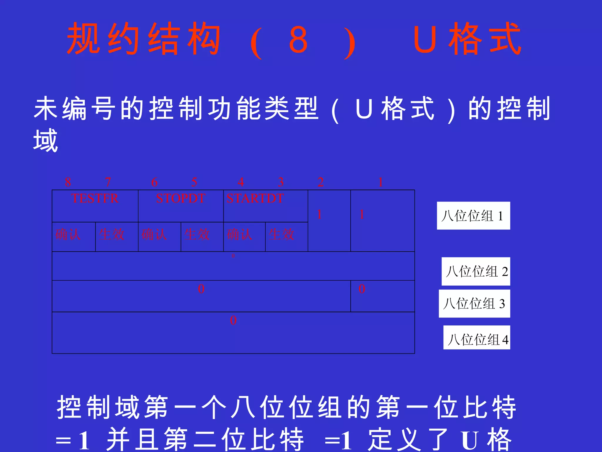 规约结构  (  ８  ) 　Ｕ格式 未编号的控制功能类型（Ｕ格式）的控制域 控制域第一个八位位组的第一位比特  = 1  并且第二位比特  =1  定义了 U 格式   