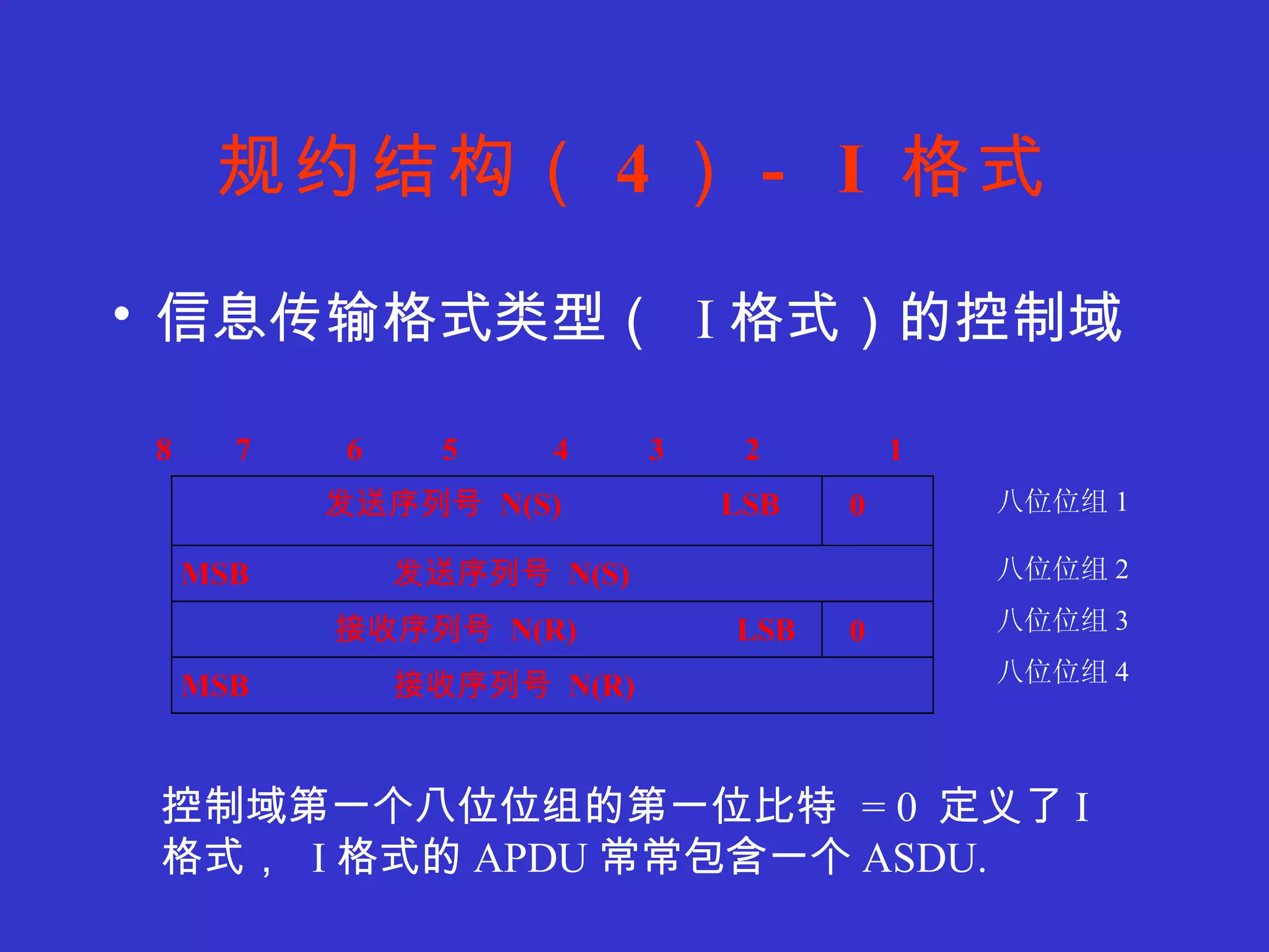 规约结构（ 4 ） -  I  格式 信息传输格式类型（   I 格式）的控制域 控制域第一个八位位组的第一位比特   = 0  定义了 I  格式，   I 格式的 APDU 常常包含一个 ASDU.   八位位组 1 八位位组 2 八位位组 3 八位位组 4 