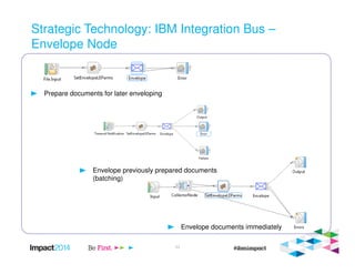 The Power of Two: Using IBM Standards Processing Engine for EDI ...