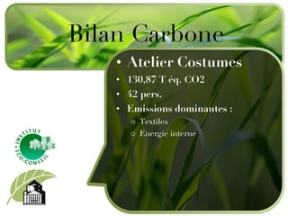 Atelier Costumes 130,87 T éq. CO2 42 pers. Emissions dominantes : Textiles  Energie interne Bilan Carbone 